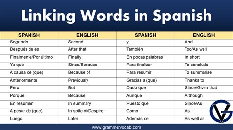 spanish words meaning in english.